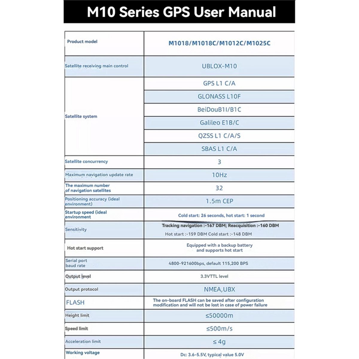 AAAE M1018C M10 GPS 모듈 통합 나침반  - Drone Gps Module 리뷰 및 가격